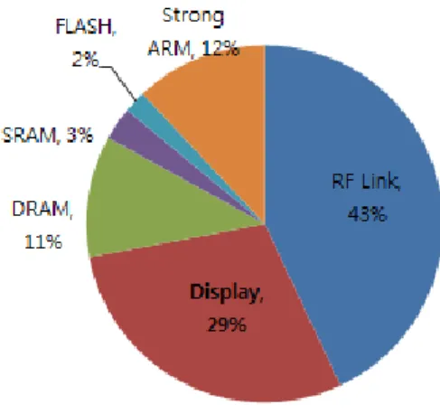 Fig. 1. A  simplified  structure  of  LED  backlit  LCD.