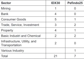 Table 1: Sample Selections