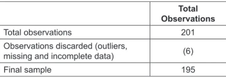 Table 1: Sample Selection