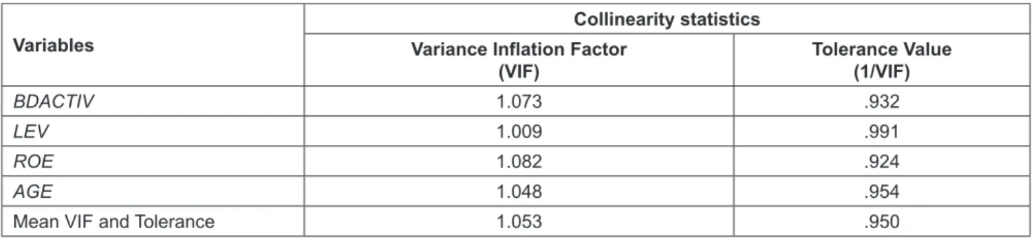 Table 4: Multicollinearity statistics of assessing VIF and Tolerance values for the study Model