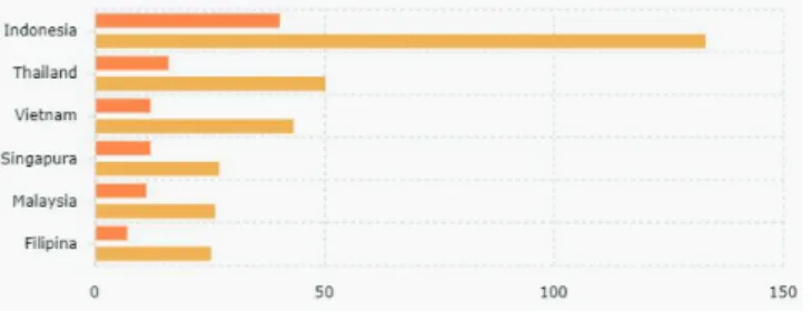 Figure 2 shows that the predicted trend for the economy  in the digital economy era will continue to develop and  progress until 2025