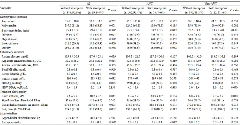 Table 2. Comparison between patients with and without sarcopenia 