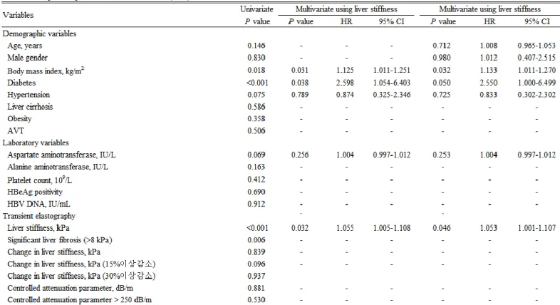 Table 3. Independent predictors of ASM reduction (&gt;5%) 