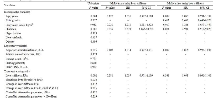 Table 4. Independent predictors of ASM reduction (&gt;5%) in AVT 