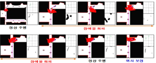Fig. 10. The  performance  comparison  of  obstacle  avoidance  /path-following  (S-RRT  vs