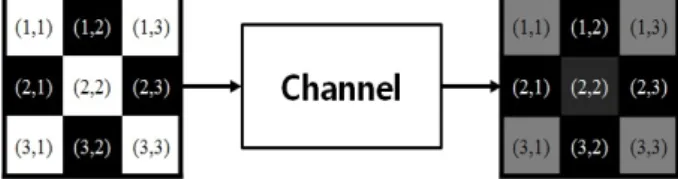 Fig. 1. Example  of  2D  inter-symbol  interference.