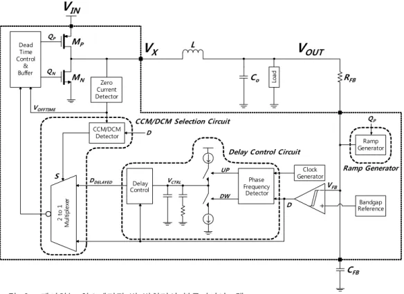 Fig. 1. Hysteretic  control  of  buck  converter.
