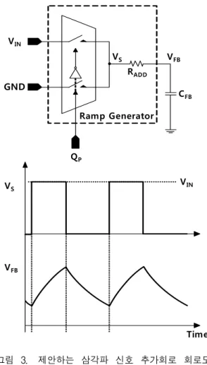 Fig. 3. Proposed  ramp  generator  and  waveforms  sample  for  ramp  generator.