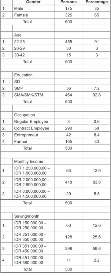 Table 2: Results of Descriptive Statistical Analysis