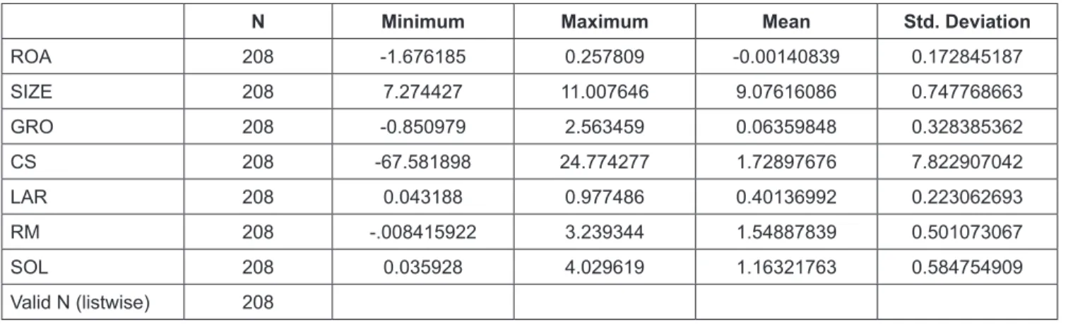 Table 1: Descriptive Statistics