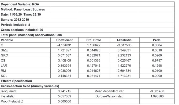 Table 2: Regression results with Fixed Effect Model Dependent Variable: ROA