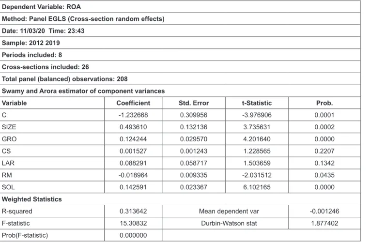 Table 3: Regression results with Random Effect Model Dependent Variable: ROA