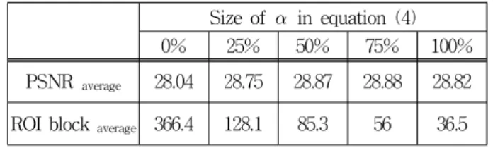 Fig. 3. Proposed  horizontal  and  vertical  block  line  mean  vector  generating  method.