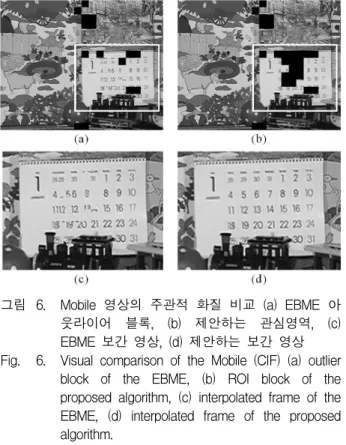 그림 6. Mobile  영상의  주관적  화질  비교  (a)  EBME  아 웃라이어  블록,  (b)  제안하는  관심영역,  (c)  EBME  보간  영상,  (d)  제안하는  보간  영상 Fig
