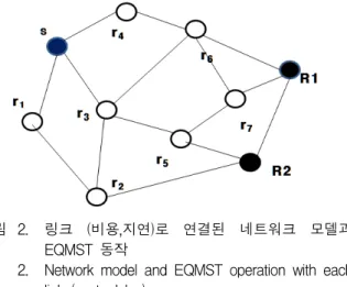 Fig.  2  shows  an  example  graph  with  a  sequence  of  two  events  handled  by  the  dynamic  algorithm  described  above