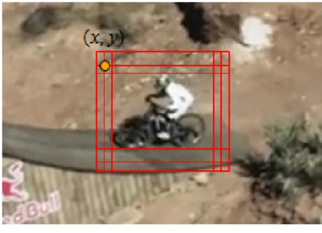 그림 4. 객체  클래스  분할 Fig. 4. Object  classes.