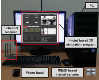 Fig. 1. The  four-joint  based  motion  capture  system.