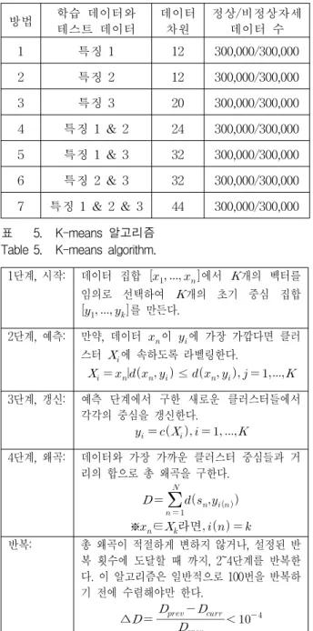 Table 4. Experiment  methods  for  classification  of  posture.