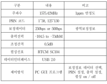 그림 4. WPL  클라이언트  스레드  구성도 Fig. 4. Thread  diagram  of  WPL  client.