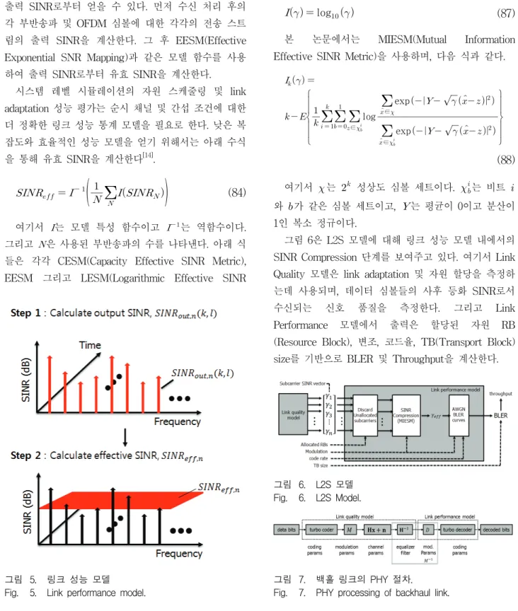 그림 5. 링크  성능  모델 Fig. 5. Link  performance  model.