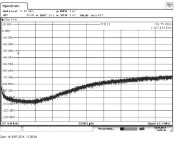 그림 11. 제작된  칩의  출력  파형  FFT결과  Fig. 11. Output  FFT  results.