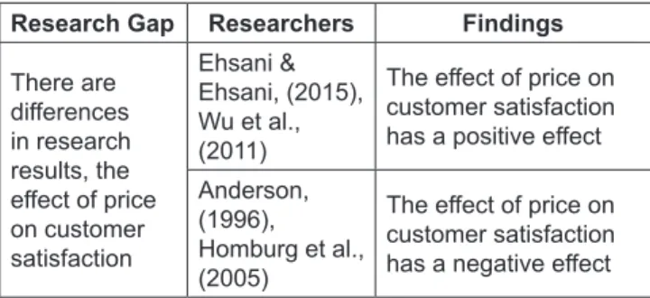 Table 1: Price Effect Research Gap Towards Consumer  Satisfaction