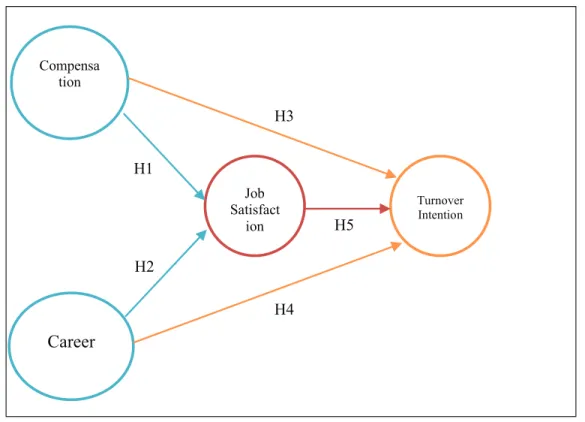 Figure 1: The Model