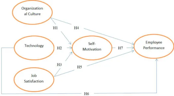 Figure 1: Conceptual Framework