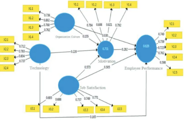 Figure 2: Empirical Research Model