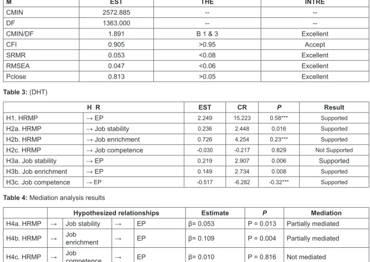 Table 4: Mediation analysis results