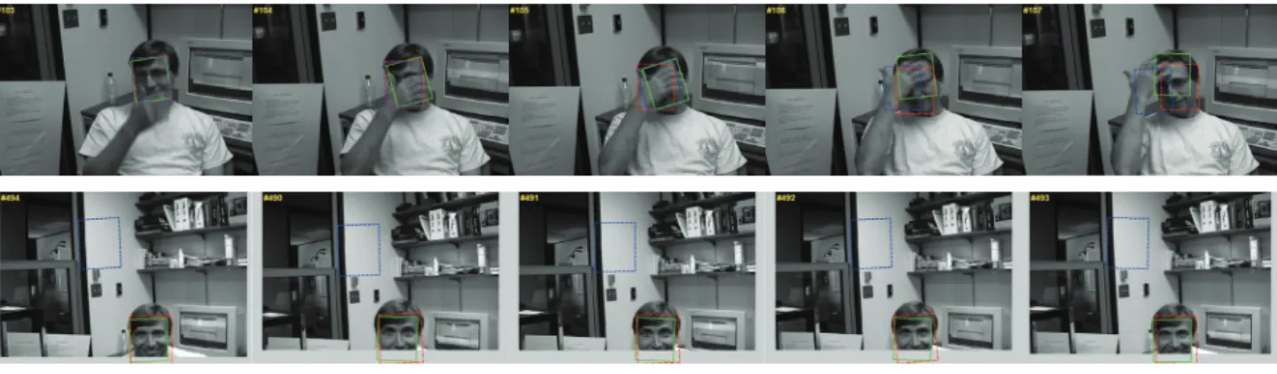 Fig. 6. Comparison  of  face  tracking  algorithm  performance  on  Dudek  video  (red  window(-·)  :  S-IVT,  green  window(-)  :  IVT,  blue  window(--)  :  MCT-IVT).