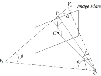 그림 6. 기하학적  관계를  이용한  초점거리  추정 Fig. 6. Focal  length  estimation  based  on  the  geometric 
