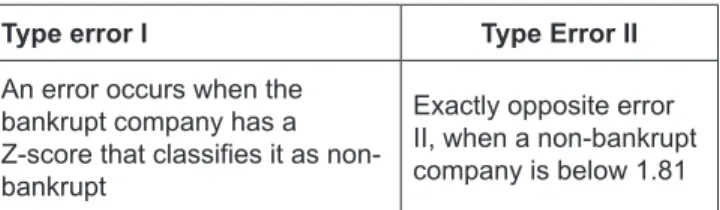 Table 1: Two types of Altman application error for final  analysis, presented in table (1)