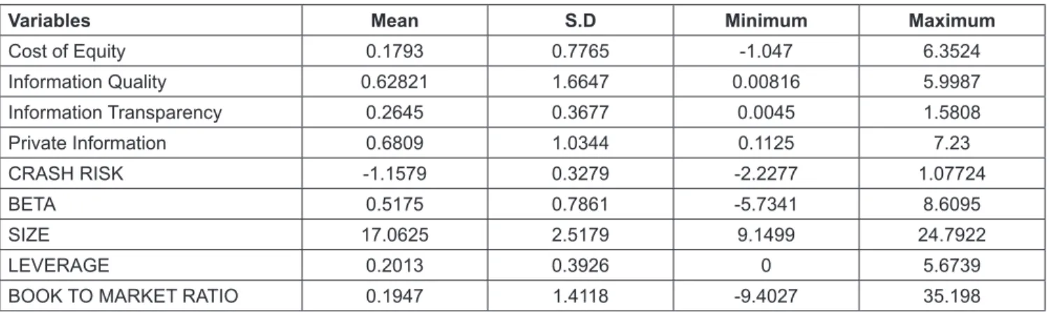 Table 1: Descriptive Statistics