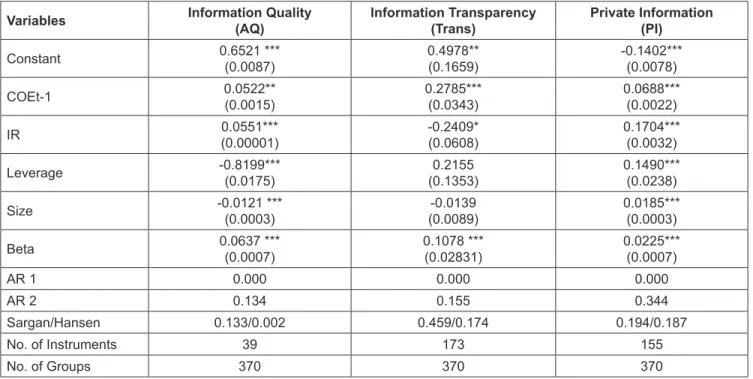 Table 3: Information Risk and Cost of Equity (COE)