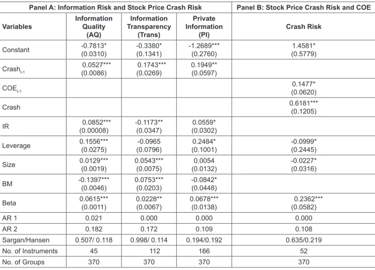 Table 4: Information Risk and Stock Price Crash Risk