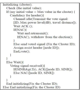 그림 3. 제안하는 VANET 시스템의 슬롯타임 Fig. 3. Proposed slot time for VANET.