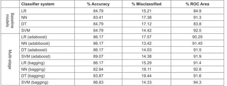 Table 1: Concise Commutations of Shortlisted Factors of Default and Non-Default Organizations S no
