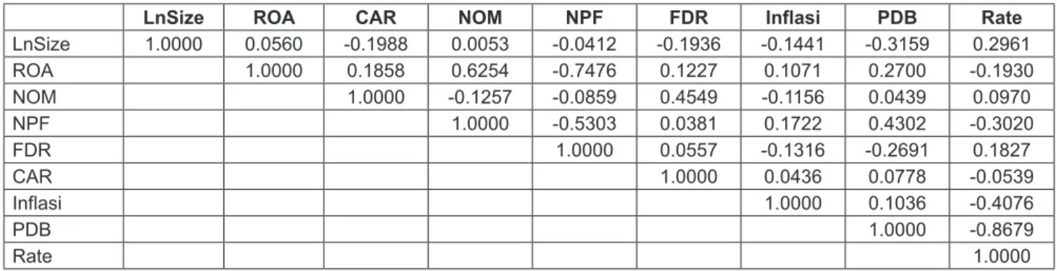 Table 4: Model Election Test Result