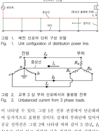 Fig. 1. Unit configuration of distribution power line.