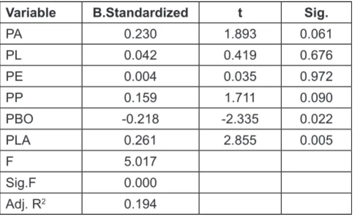 Table 9: Hypothesis Testing Results