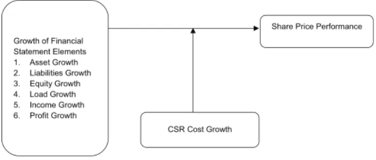 Figure 1: Research Framework