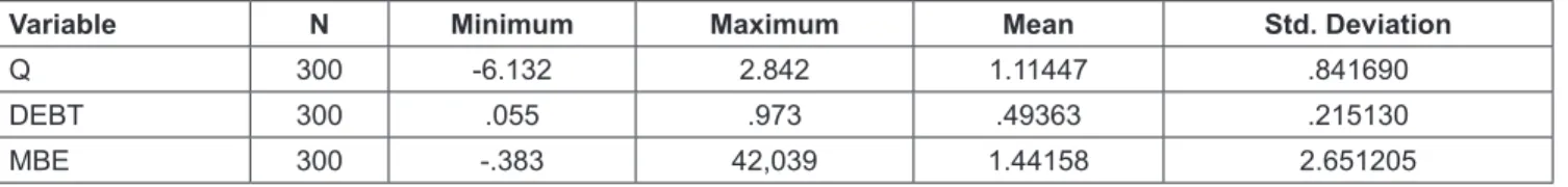 Table 1: Descriptive Statistics