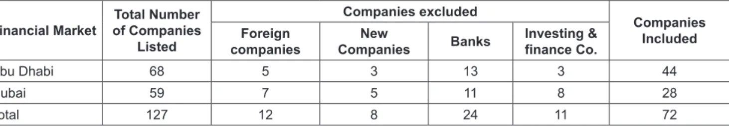 Table 1: Sample Selection