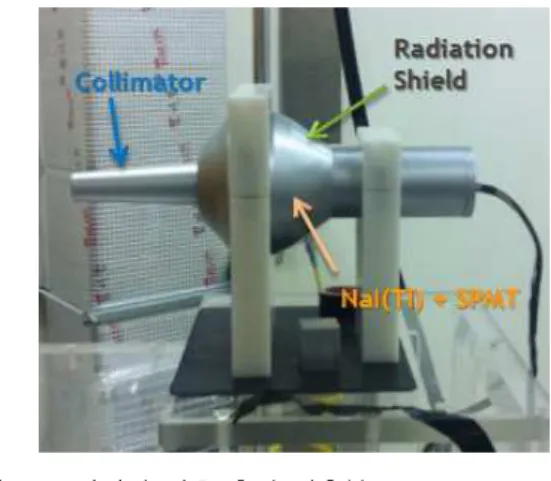 Fig. 1. Gamma-ray signal acquisition sensor part.
