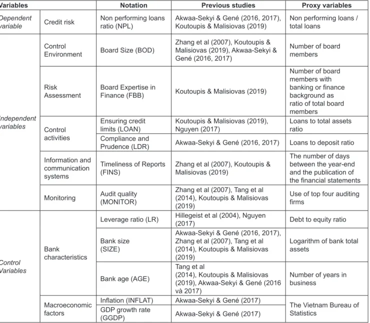 Table 1: Variable definitions