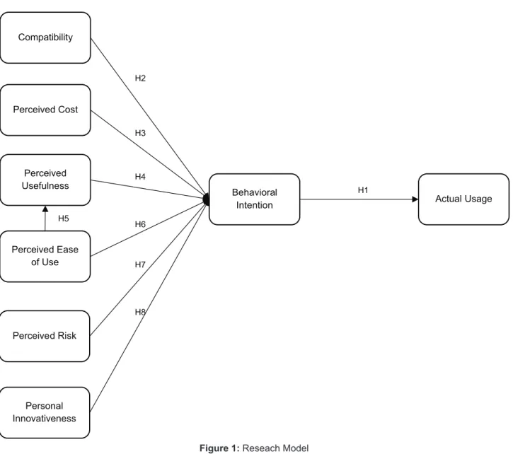 Figure 1: Reseach Model