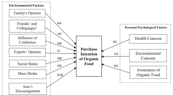 Figure 1: Research Framework