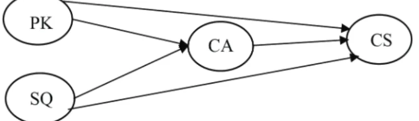 Figure 1: Research Design