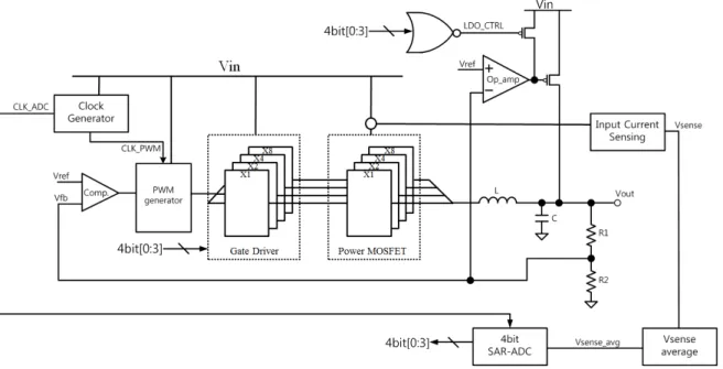 Fig. 4. Block-diagram  of  the  input-current  sensing  circuit [12] .